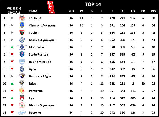 T14 Week 9 Rescheduled 050212
